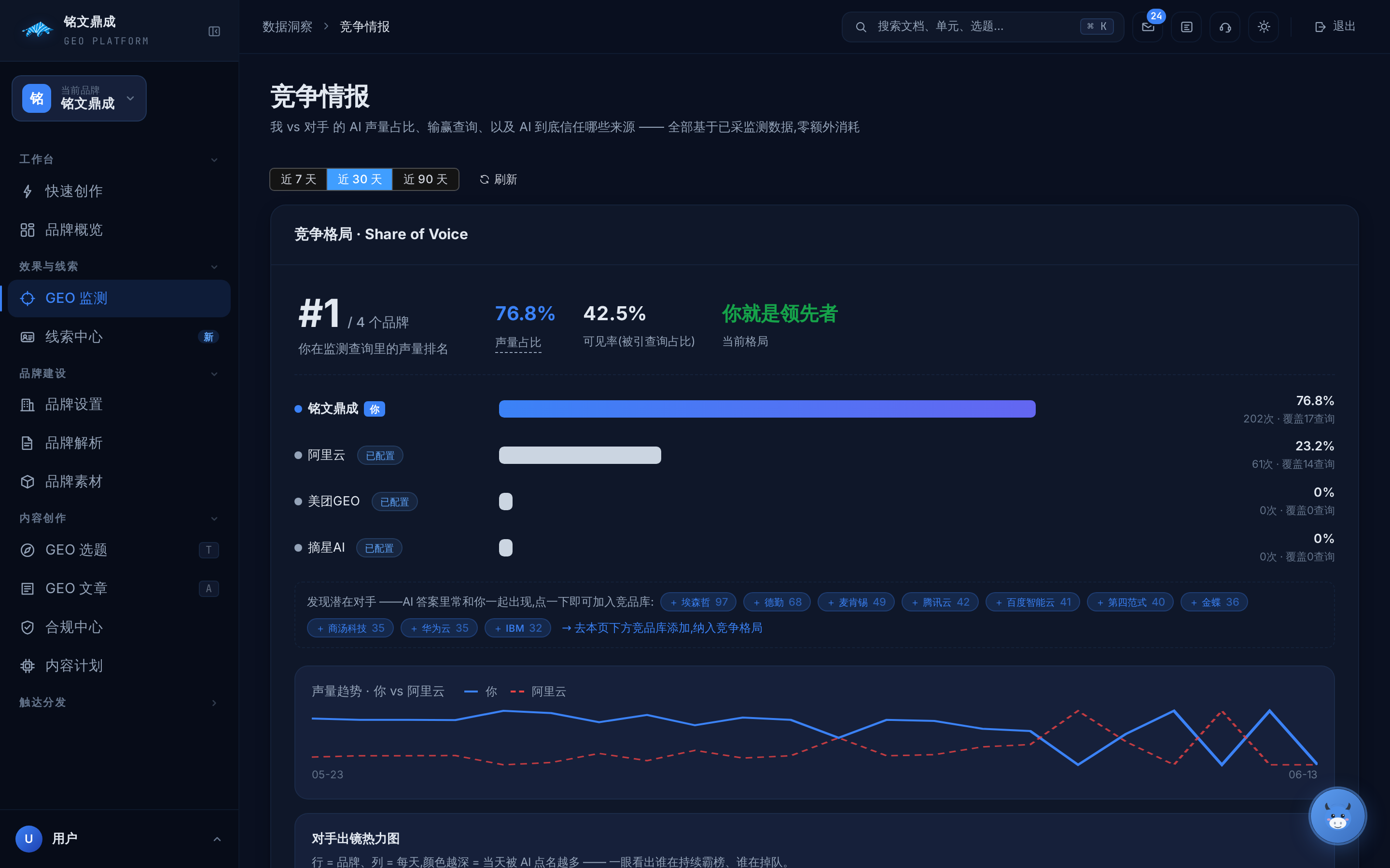 竞争情报 真实界面截图